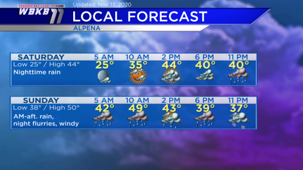 Alpena Extended Forecast New